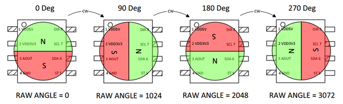 encoder encoder